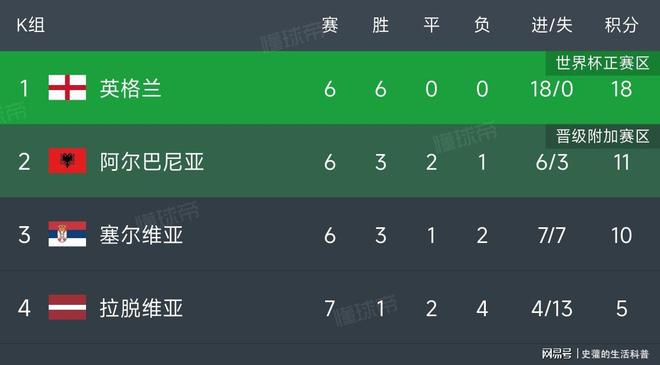 葡萄牙队险胜英格兰队，许昕统治全场