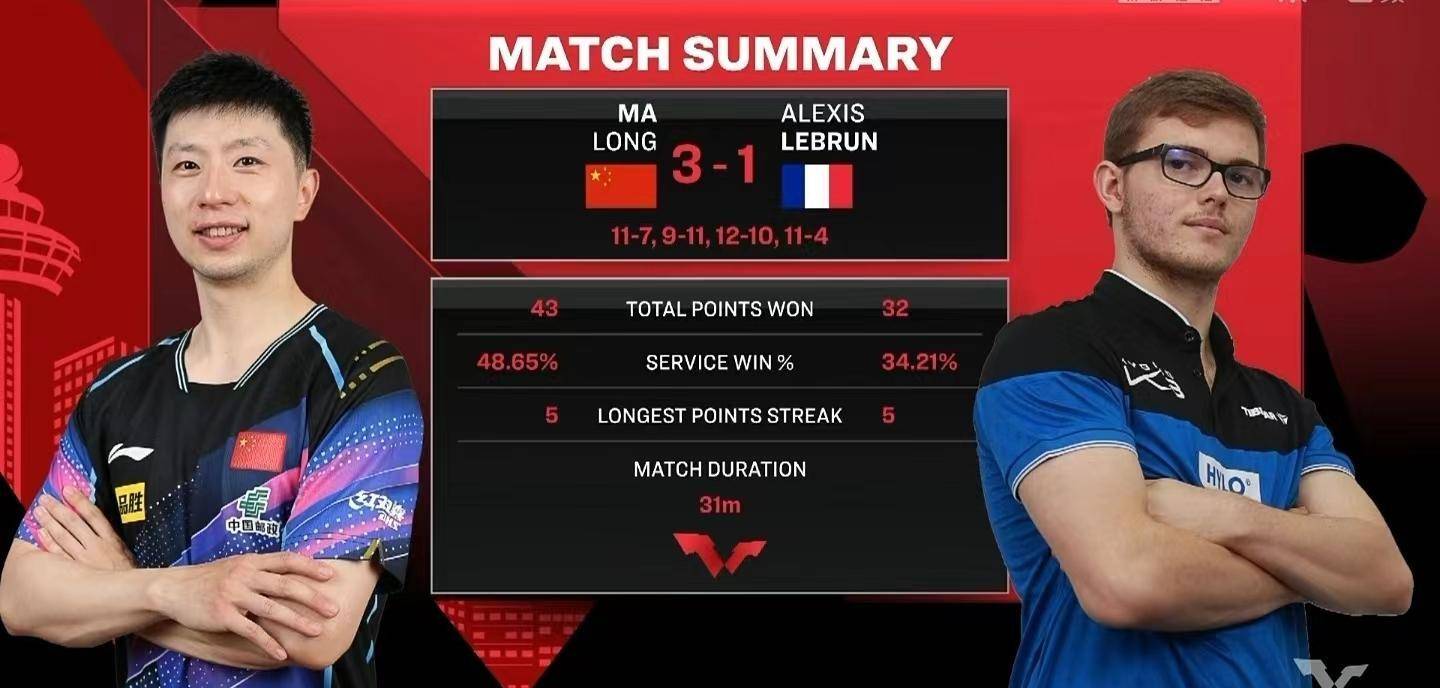 日本队逆转法国队,马龙刷新纪录 日本队逆转法国队,马龙刷新纪录