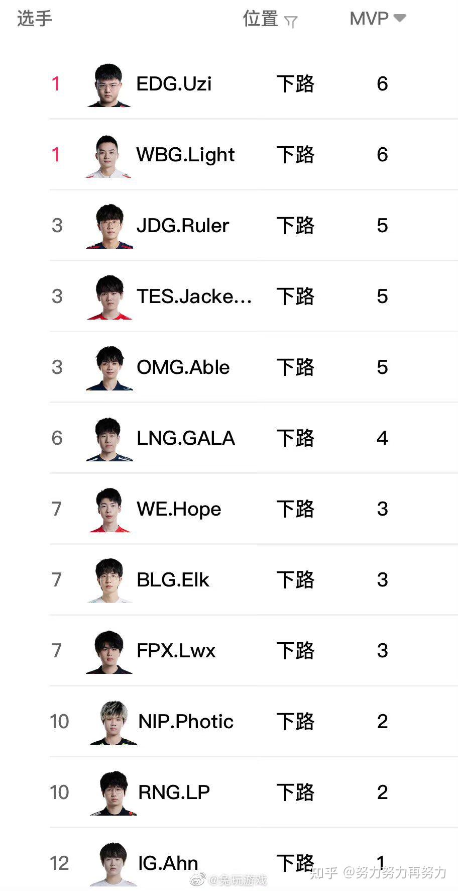 IG强势TeamWE，Uzi惊艳世界