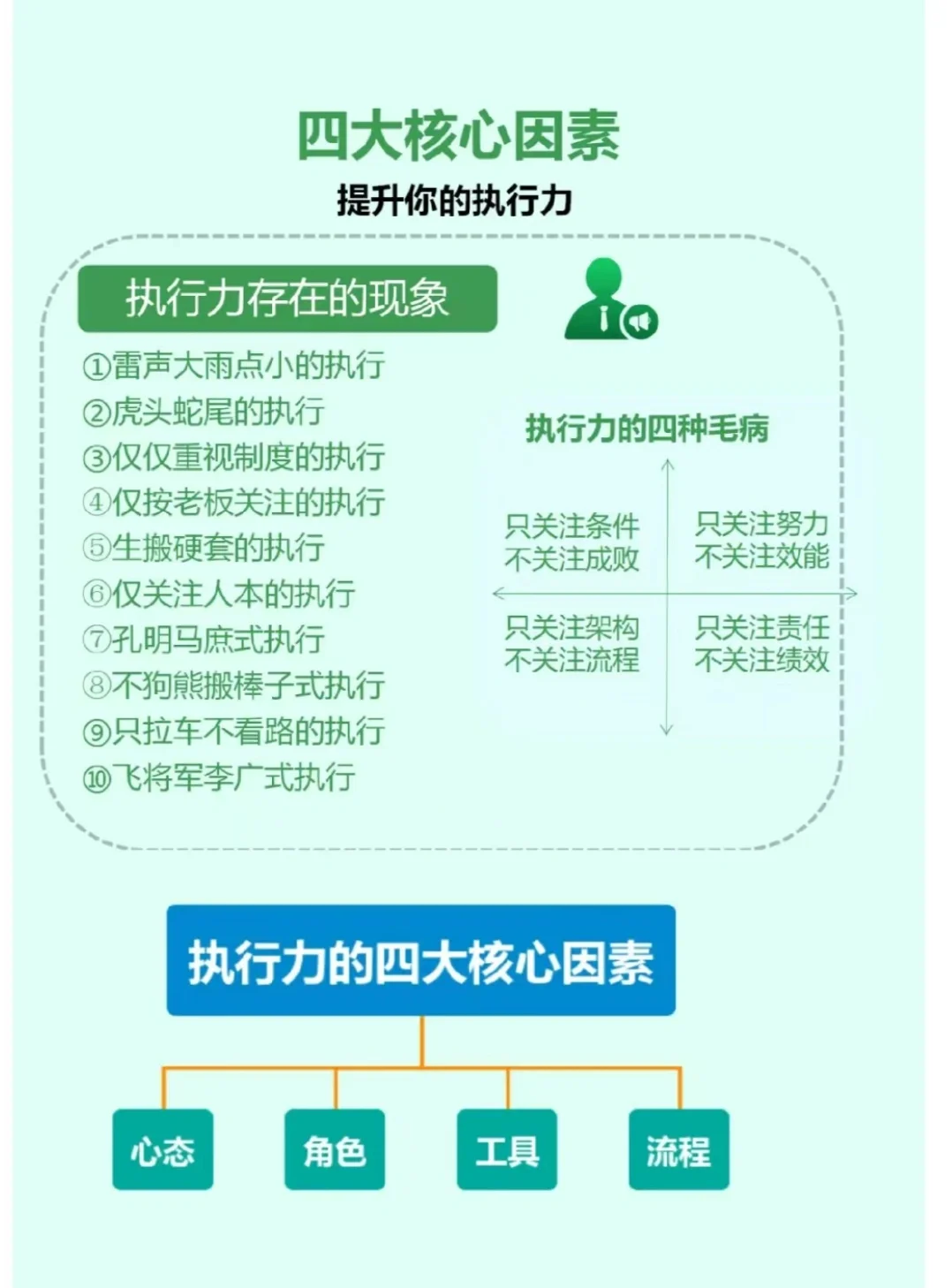 大局观察执行战术果断防守进攻有力